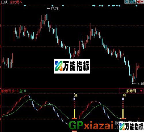 底部提示指标 (源码) EA-万能指标公式