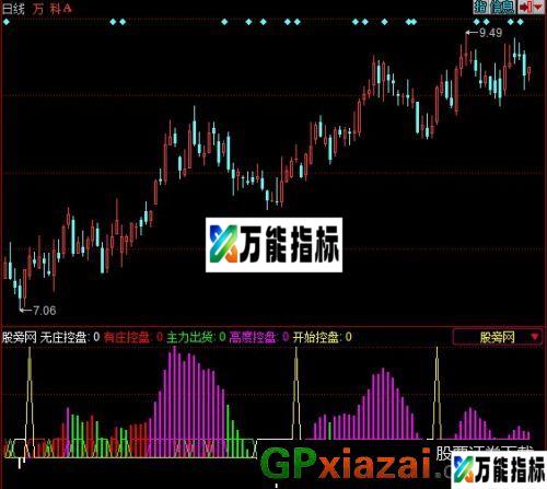庄家抬轿指标 (源码) EA-万能指标公式