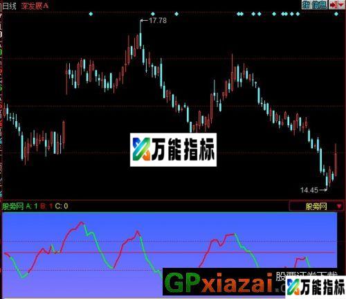 最佳买卖点指标 (源码) EA-万能指标公式