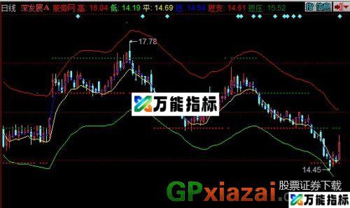 天高云淡主图指标 (源码) EA-万能指标公式
