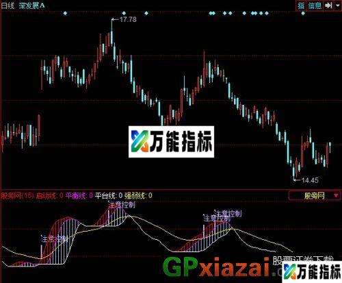 行情暴发点指标 (源码) EA-万能指标公式