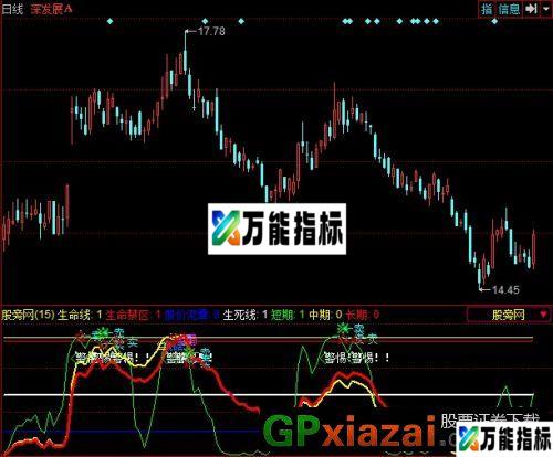 股市黄金线指标 (源码) EA-万能指标公式