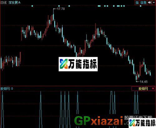 低进选股指标 (源码) EA-万能指标公式