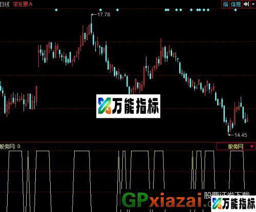 番红介入选股指标 (源码) EA-万能指标公式