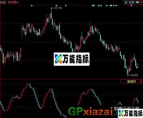 番红介入指标 (源码) EA-万能指标公式