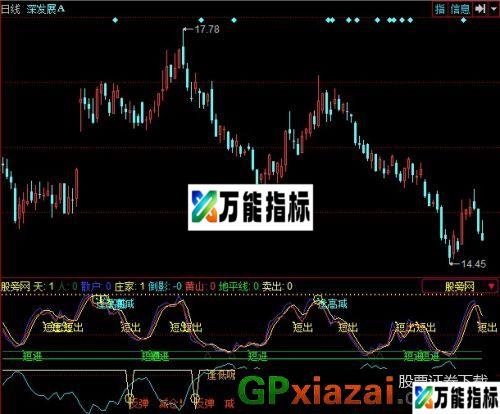 短线精灵指标 (源码) EA-万能指标公式