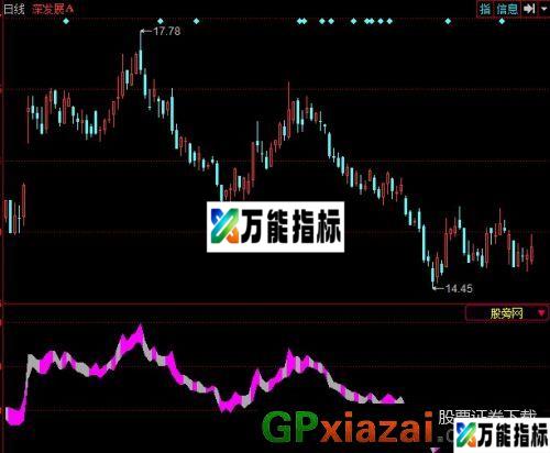 龙蛇横行演绎指标 (源码) EA-万能指标公式