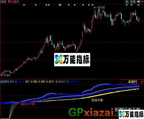 霸占大牛股指标 (源码) EA-万能指标公式