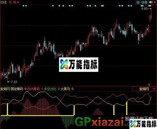 暴涨大黑马指标 (源码) EA-万能指标公式