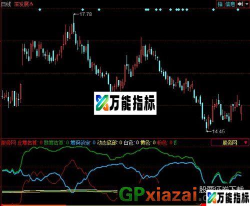 买牛指标 (源码) EA-万能指标公式
