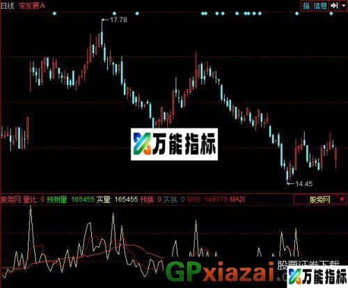 预测量+换手+量比指标 (源码) EA-万能指标公式