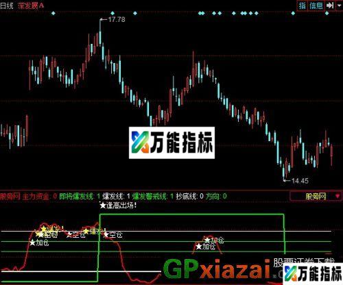 主力资金爆发指标 (源码) EA-万能指标公式