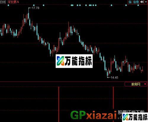买点提醒指标 (源码) EA-万能指标公式