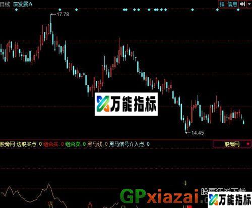 必涨指标 (源码) EA-万能指标公式