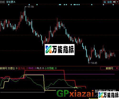小天KDJ指标 (源码) EA-万能指标公式