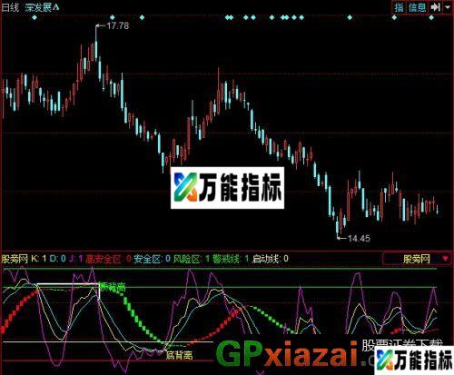 红绿灯+KDJ背离指标 (源码) EA-万能指标公式