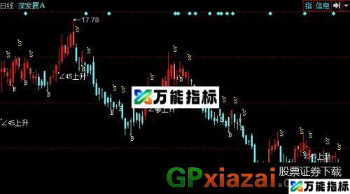 亿狼超短线主图指标 (源码) EA-万能指标公式