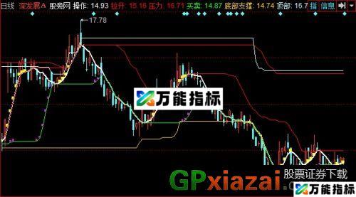 跟庄到顶主图指标 (源码) EA-万能指标公式