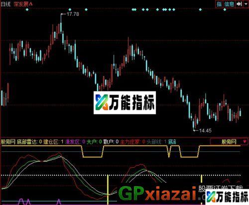 黑马战歌指标 (源码) EA-万能指标公式