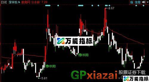 红军来了主图指标 (源码) EA-万能指标公式