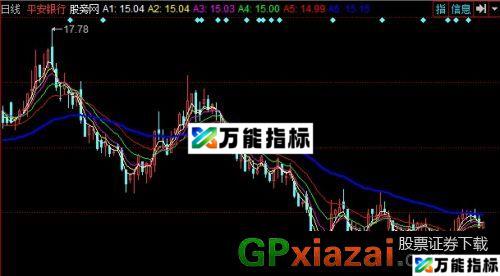 1号买点主图指标 (源码) EA-万能指标公式