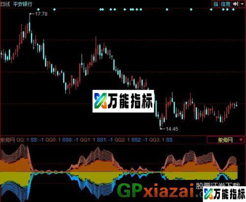 只吃鱼身指标 (源码) EA-万能指标公式