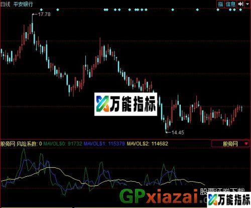 大机构决策密码指标 (源码) EA-万能指标公式