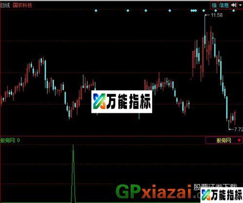 简单买入选股指标 (源码) EA-万能指标公式