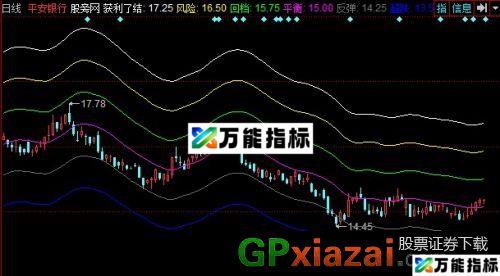 波段能手主图指标 (源码) EA-万能指标公式