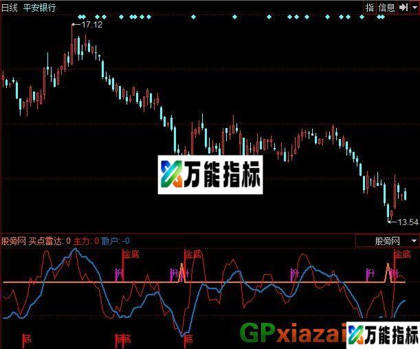 跟庄指标 (源码) EA-万能指标公式
