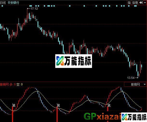 麒麟王波段狙击指标 (源码) EA-万能指标公式