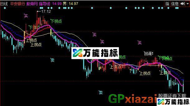 极品操盘线主图指标 (源码) EA-万能指标公式