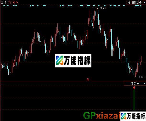 极准买点指标 (源码) EA-万能指标公式