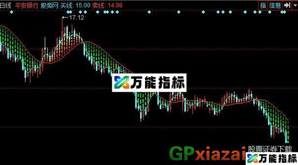买卖频谱主图指标 (源码) EA-万能指标公式