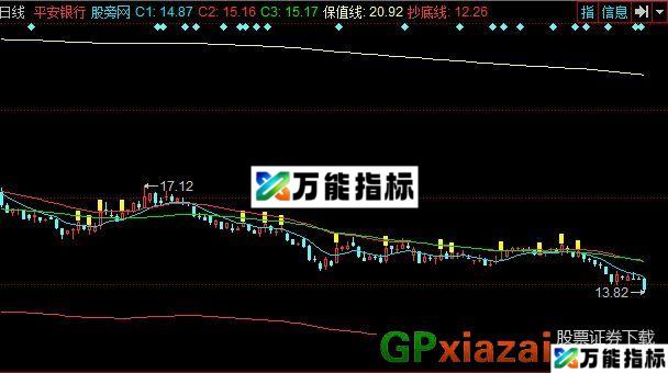 财神赐福主图指标 (源码) EA-万能指标公式