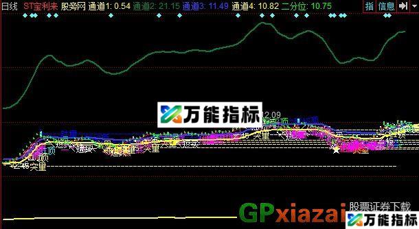薛斯通道及突破量系统主图指标 (源码) EA-万能指标公式