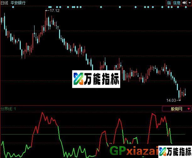 多空趋势指标 (源码) EA-万能指标公式