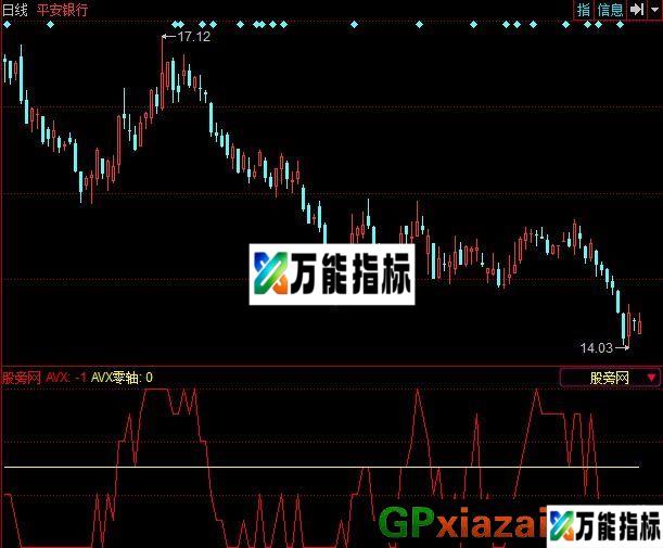 涨停先锋指标 (源码) EA-万能指标公式