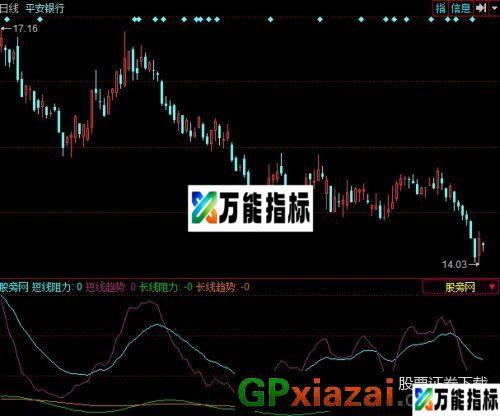 长短相宜指标 (源码) EA-万能指标公式