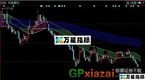 火车轨主图指标 (源码) EA-万能指标公式