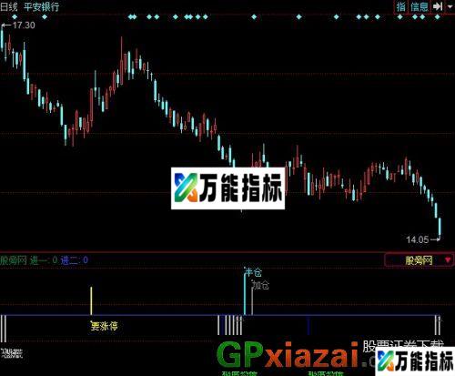 涨停之星指标 (源码) EA-万能指标公式