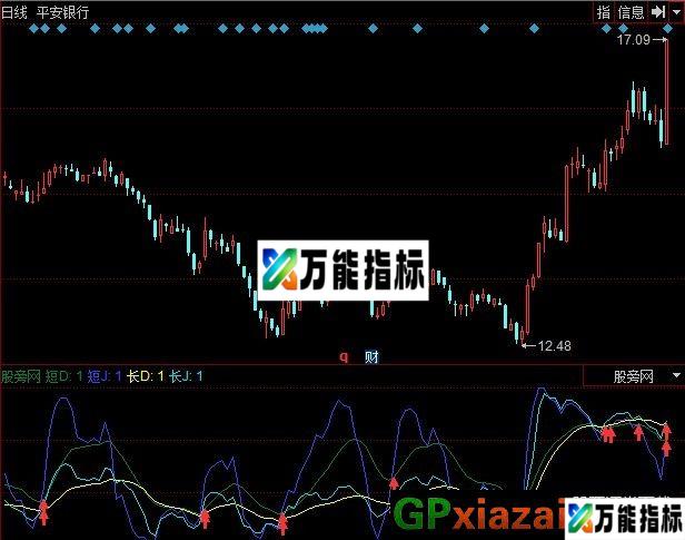 藏宝图 源码 EA-万能指标公式