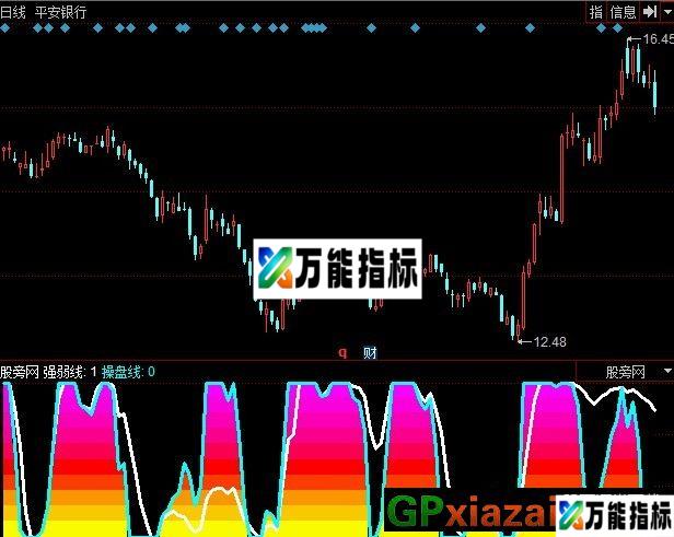 强弱操盘 源码 EA-万能指标公式