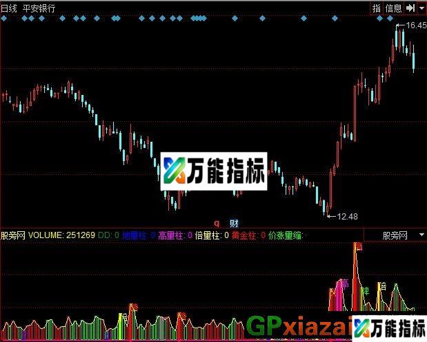 黑马量柱 源码 EA-万能指标公式