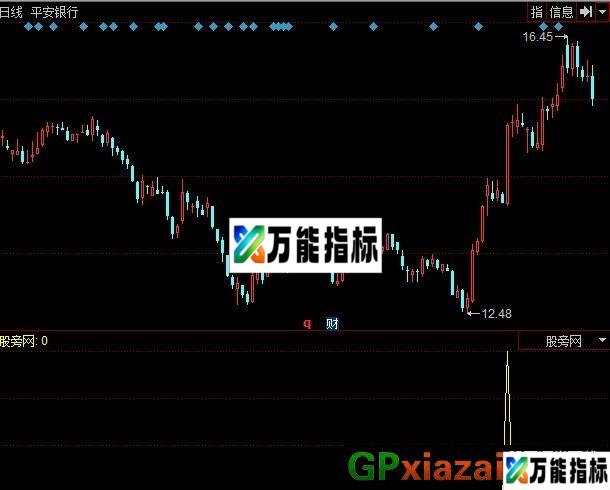 腰部买入法 源码 EA-万能指标公式