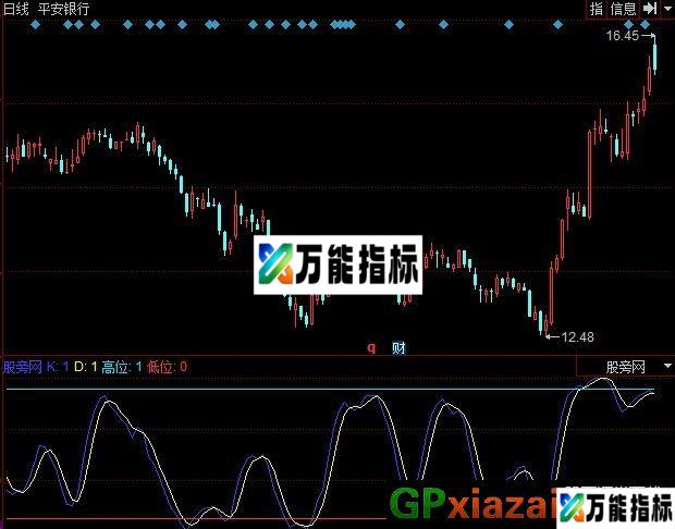慢速KD 源码 EA-万能指标公式