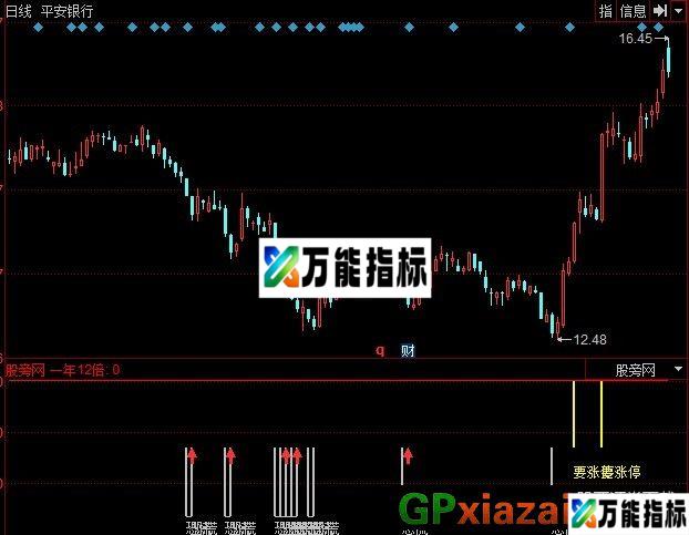 获利盘 源码 EA-万能指标公式