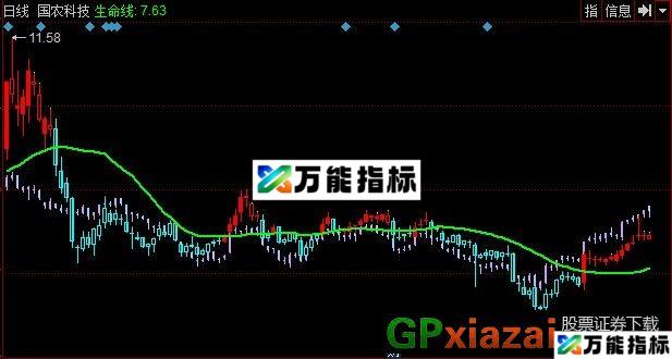 赢大盘主图 源码 EA-万能指标公式