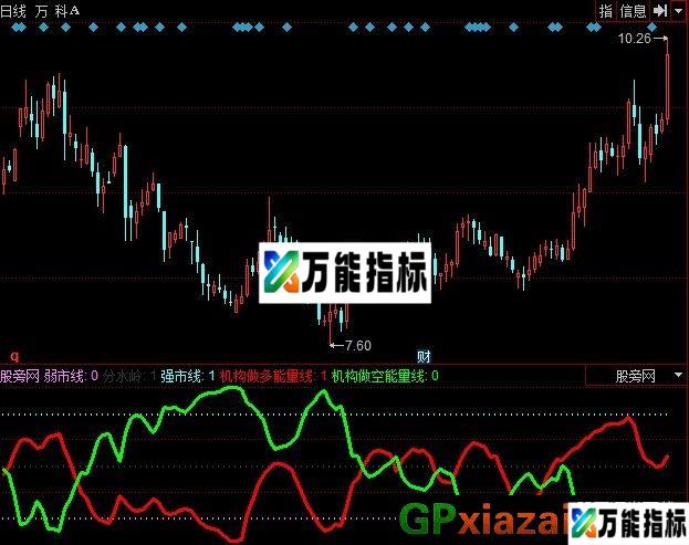 机构量 源码 EA-万能指标公式