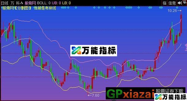 区间三分割主图 源码 EA-万能指标公式